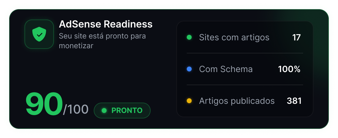 AdSense Readiness