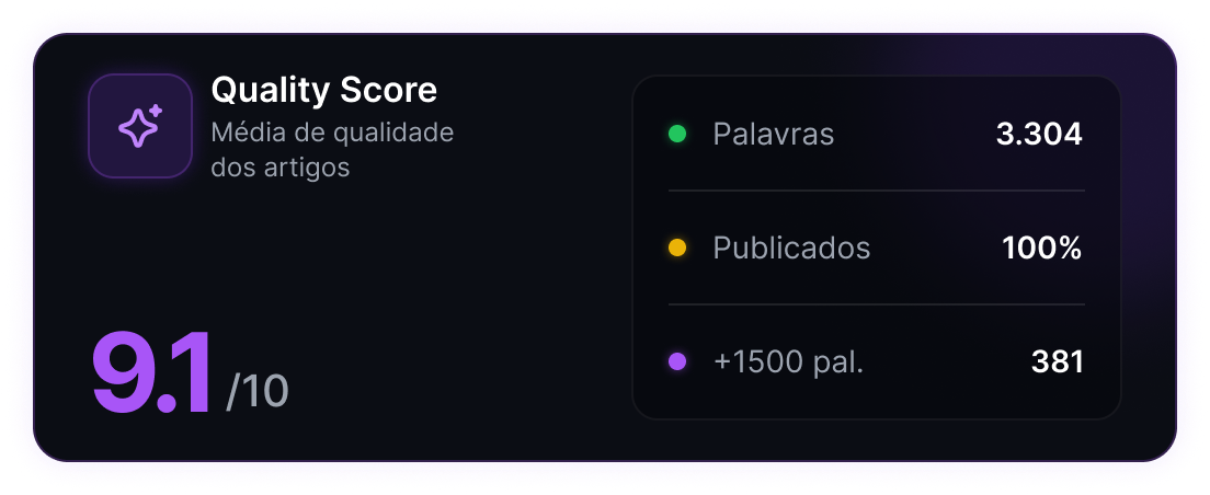 Quality Score