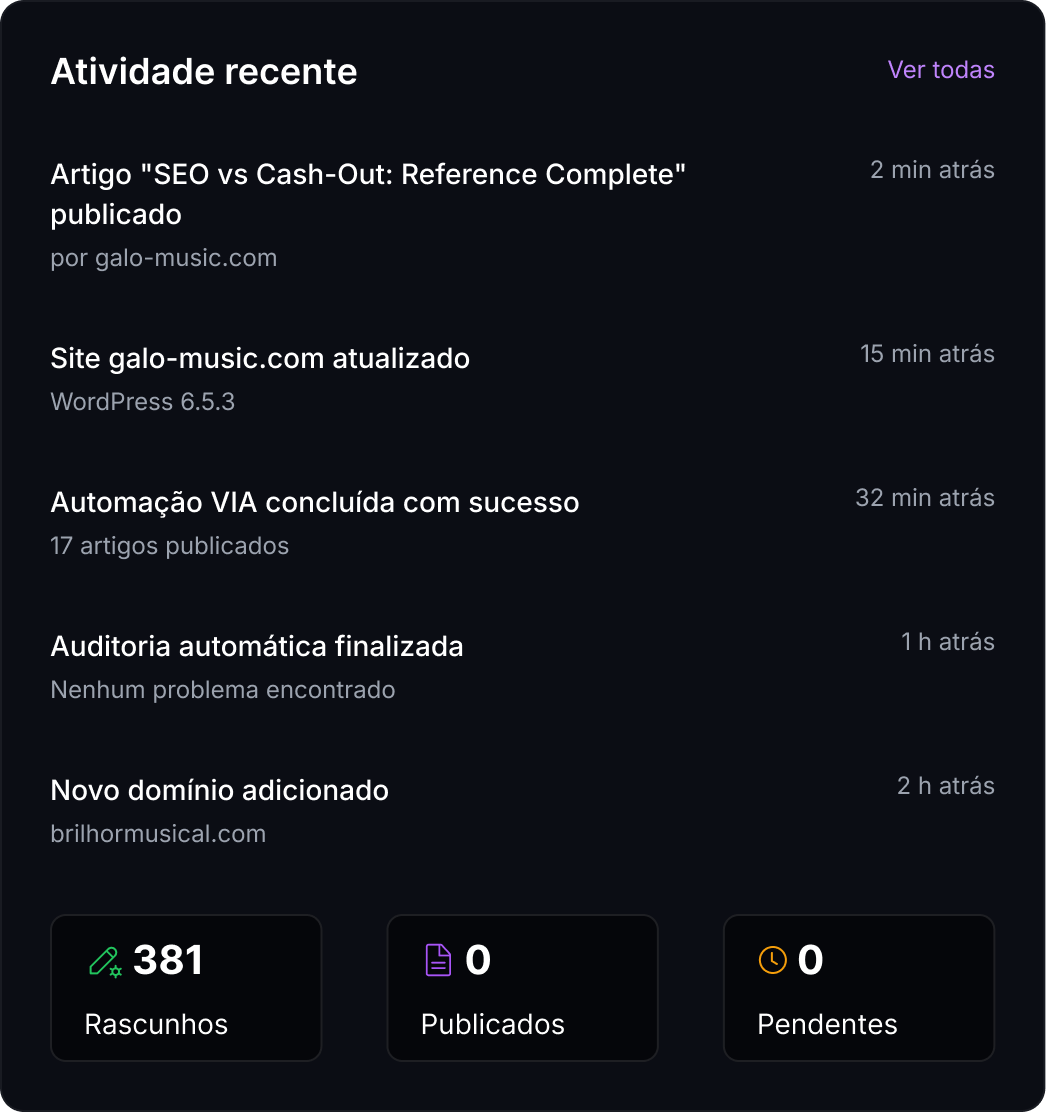Atividade recente
