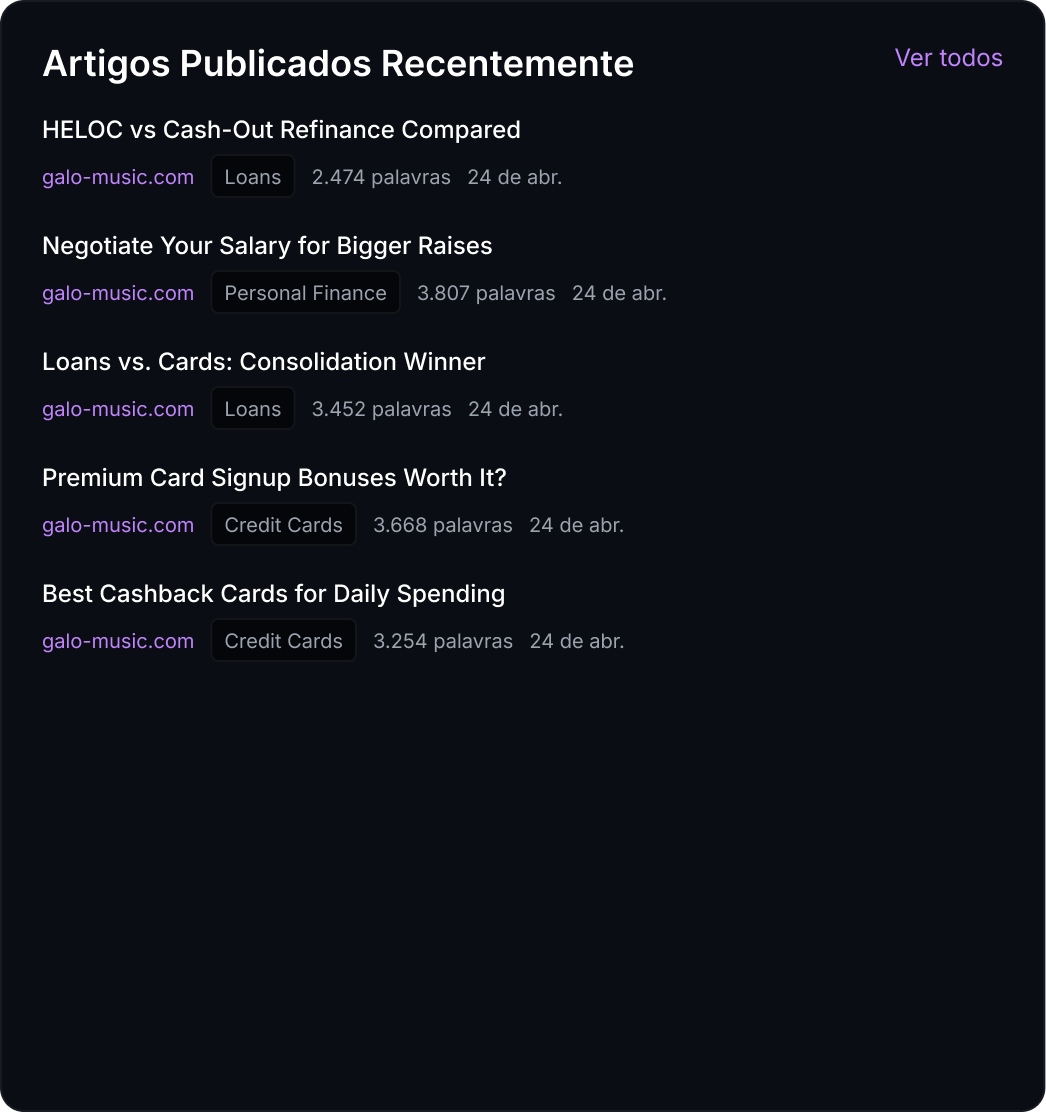 Artigos Publicados Recentemente