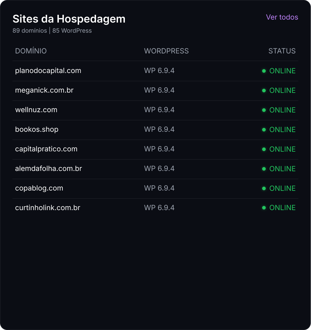 Sites da Hospedagem